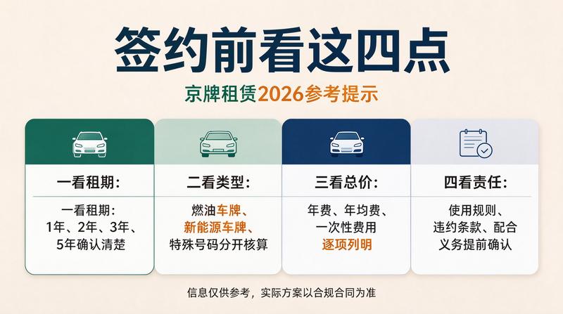 企业京牌租赁解决方案