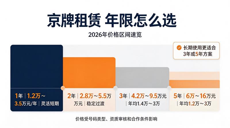 北京小客车调控政策解读