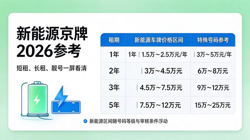 京牌租赁业务洽谈场景